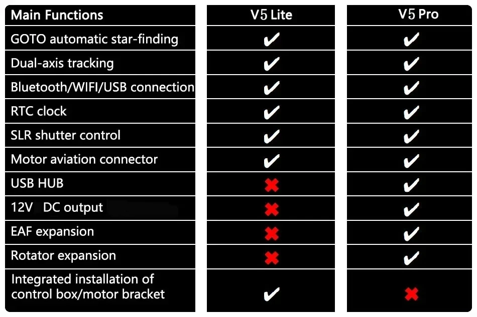 Sky-Watcher EQ3/EQ3D Strumento equatoriale V5 Onstep GOTO Bluetooth WIFI treppiede in alluminio con funzionalità complete telescopio astronomico