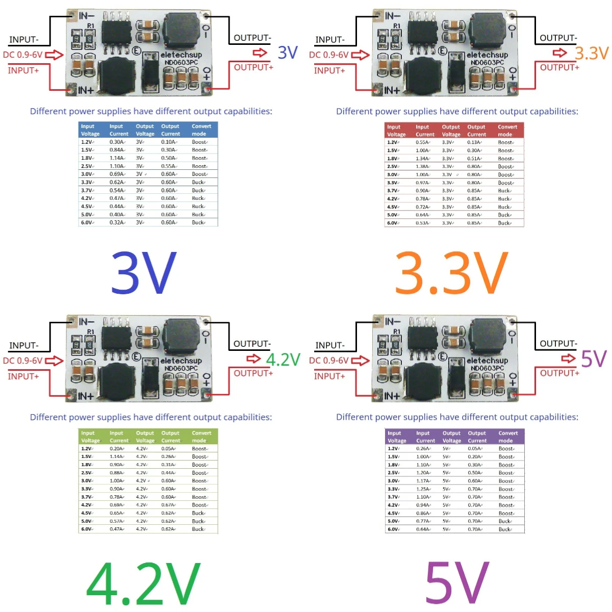 2 In 1 Auto Buck-Boost DC-DC Converter 0.9-6V to 3V 3.3V 4.2V 5V PWM PFM Voltage Regulator for LINO LIPO Lifpo4 Nimh Batery