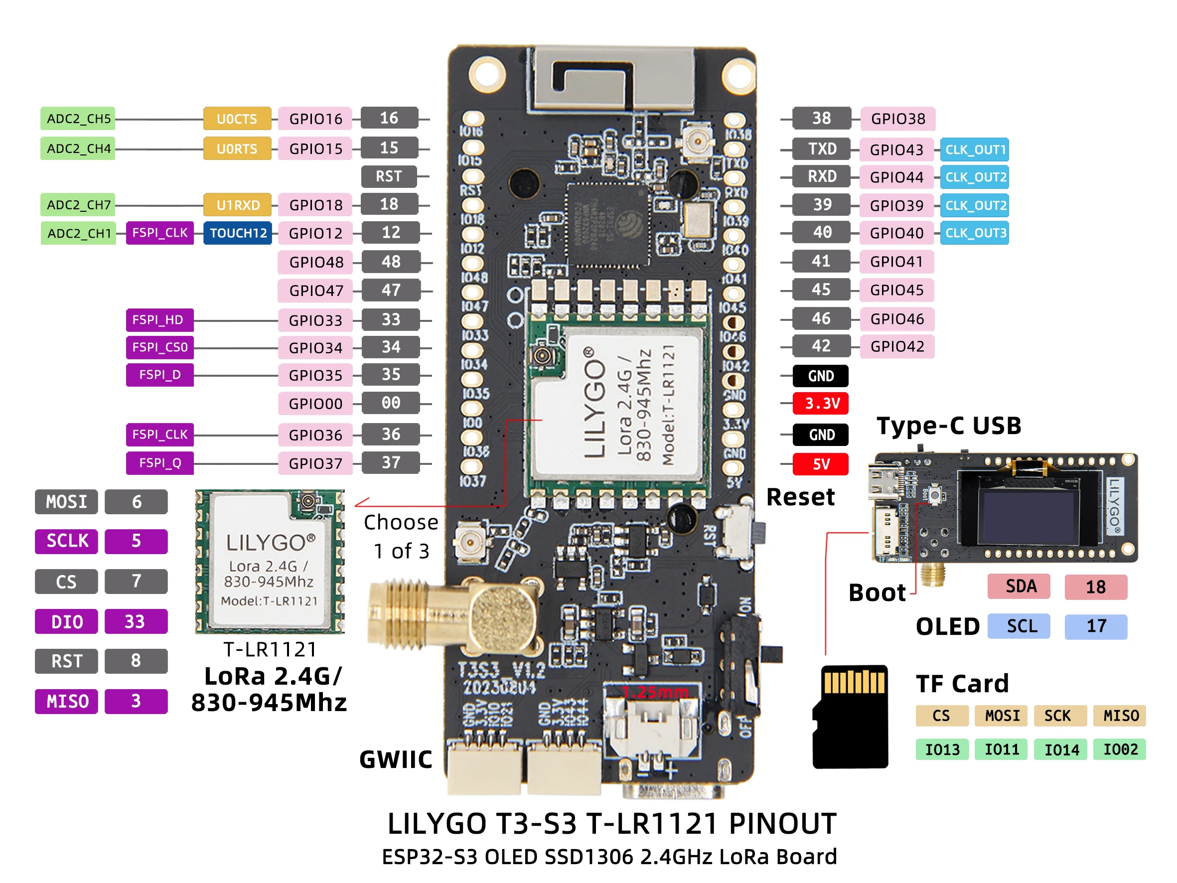 LILYGO T3S3 Development Board with 0.96'' OLED ESP32-S3 WiFi for Bluetooth Low Power 830-945Mhz 2.4Ghz LoRa Module Kits