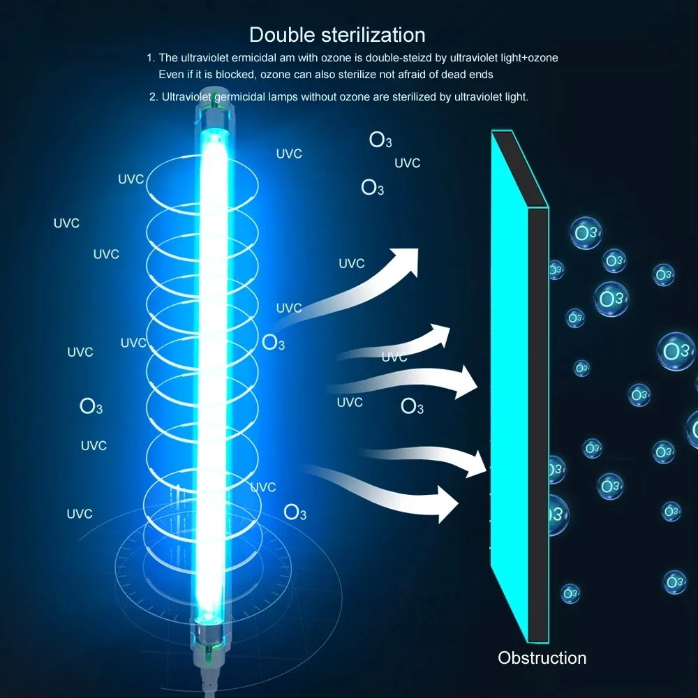 T5 UC Tube Quartz Lamp UVC Sterilizer Lamp AC 220V 110V Ozone Germicidal Light Bactericidal Ultraviolet Lamp Disinfection Deodor