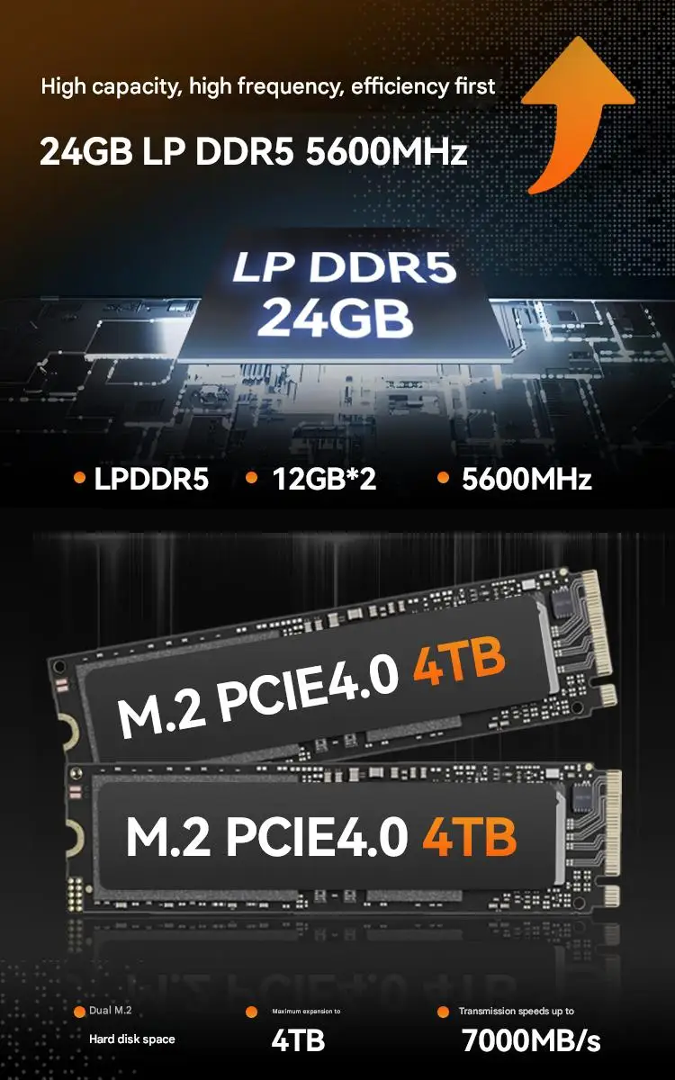 SZBOX MINI PC Z66 R5 6600H Windows 11 Pro DDR5 5600Mhz M.2 2280 NVME SSD PCIE3.0 USB4.0 WIFI6 BT5.2 Desk Gaming Office Computer