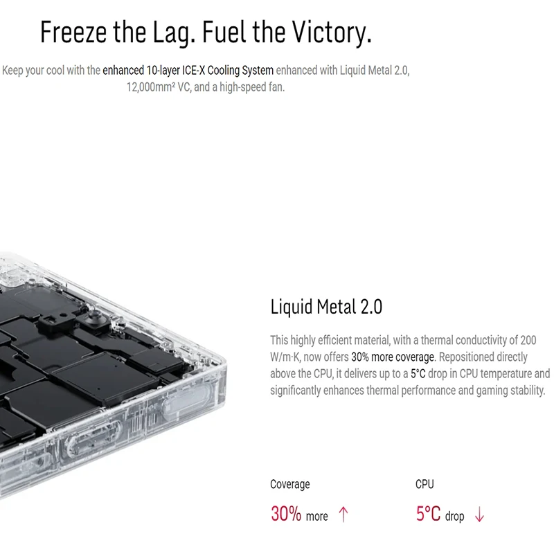 هاتف الألعاب RedMagic 10S Pro الإصدار العالمي 5G Snapdragon 8 Elite الإصدار الرائد 7050mAh 80W شحن سريع 6.85 بوصة هاتف ذكي