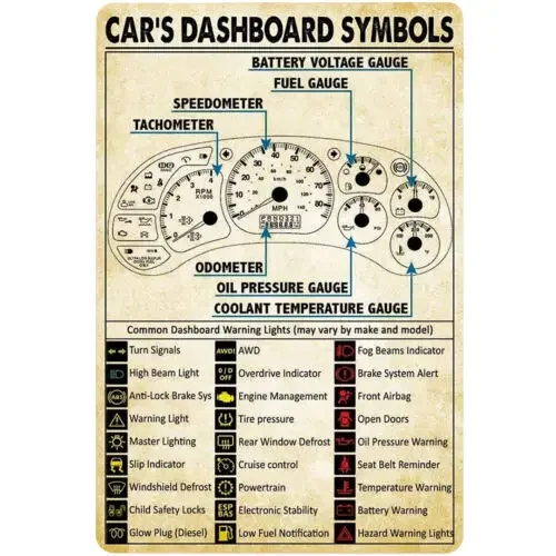 Car's Dashboard Symbols Metal Tin Signs Mechanic Knowledge Retro Poster Garage