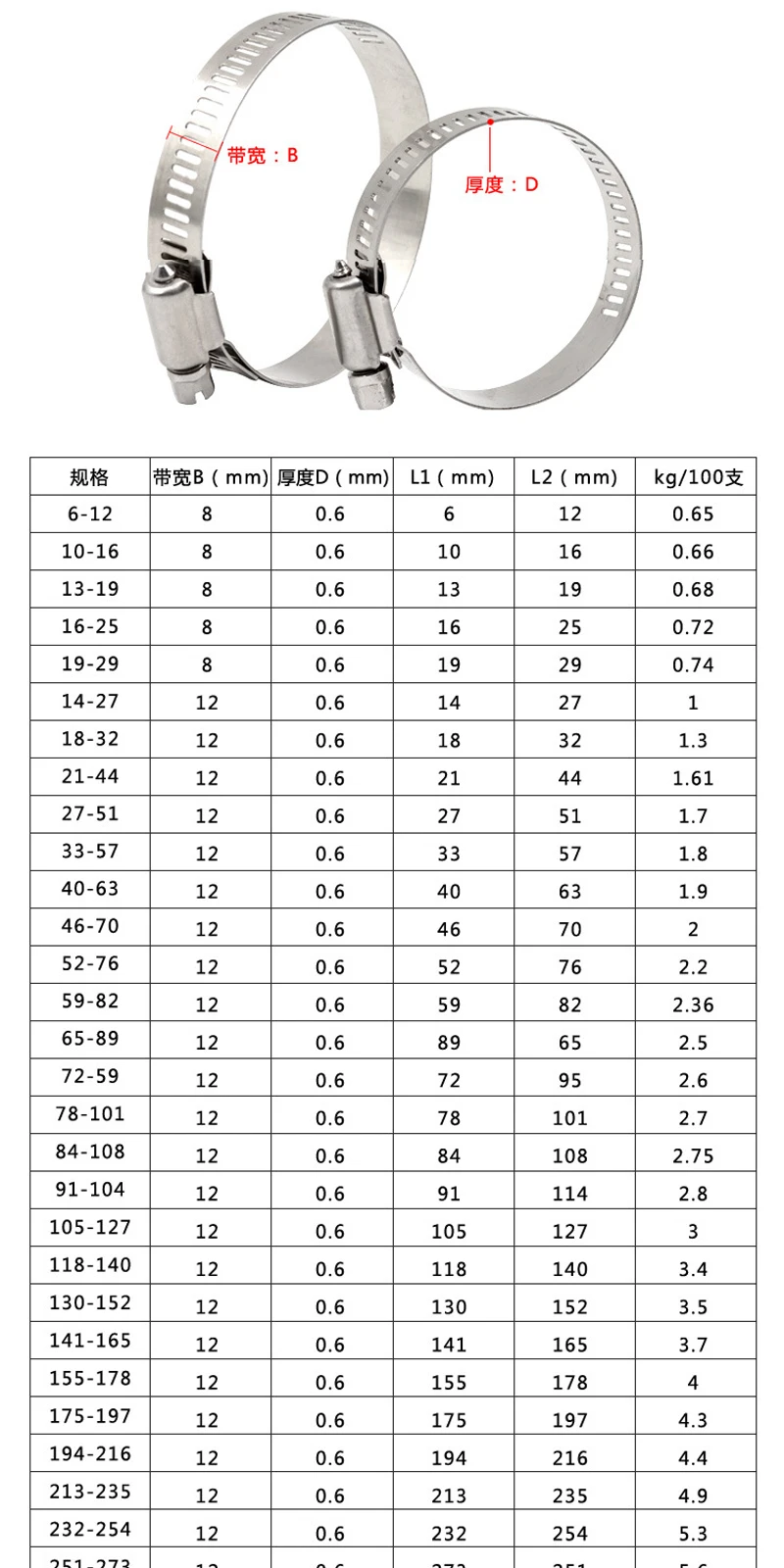 1pcs Hose Clamp Adjustable Drive Hose Clamp Fuel Line Worm Size Clip Hoop