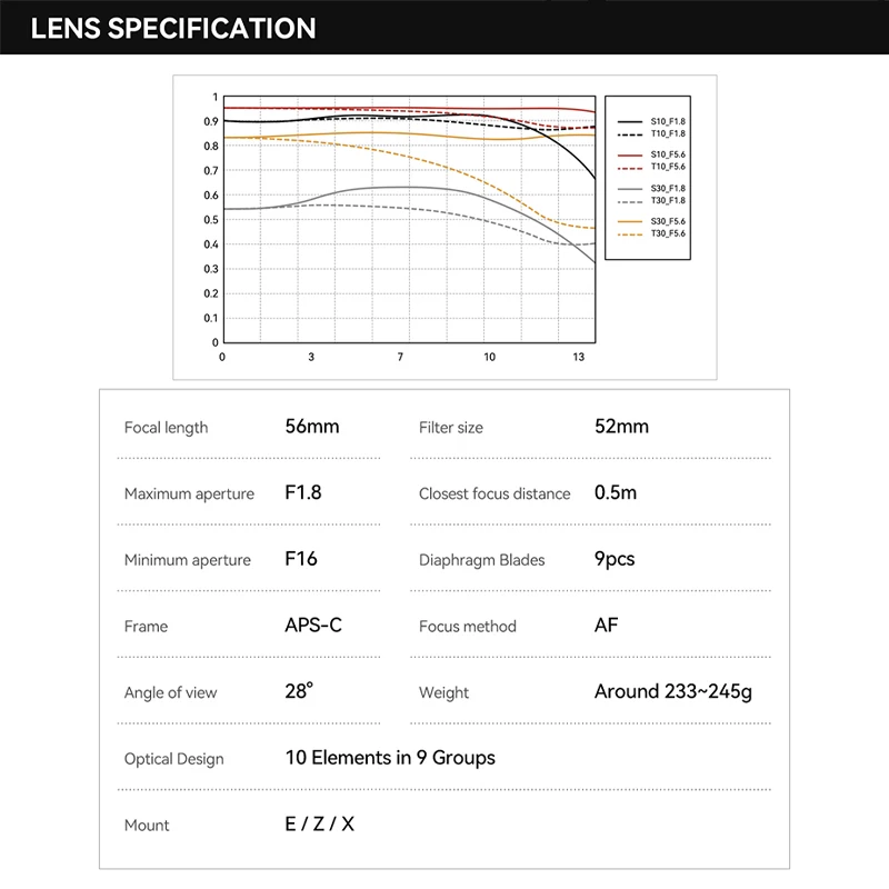 Imagem -05 - Ttartisan-lente de Câmera para Sony e Fujifilm Fuji x Mount 56f1.8 af 56 mm Zve10 Zv-e10 a1 a9 A7s A7r A6400 e4 S20 t5 t3