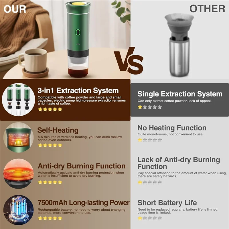 

AD-Portable Electric Espresso Machine With Travel Bag Portable Coffee Maker For Travel Self-Heating Car Espresso Maker