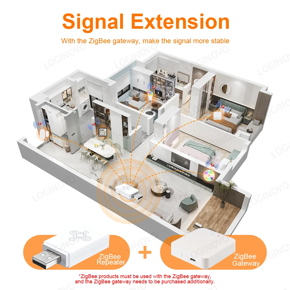 Tuya ZigBee Signal Repeater USB Amplifier Extender ZigBee Gateway Smart Home Devices Smart Automation For Smart Life