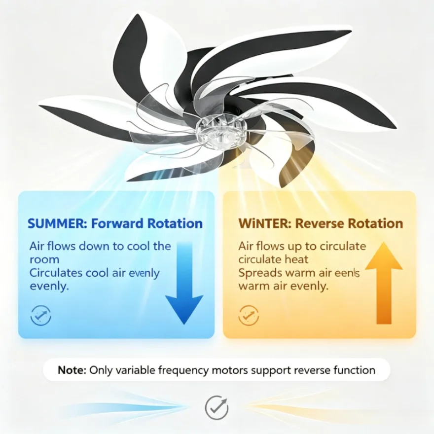 Flower Shape Silent LED Ceiling Fan Lamp Dimmable 6 Gear Timing APP Remote Control Modern Decor Light for Dining Living Kitchen
