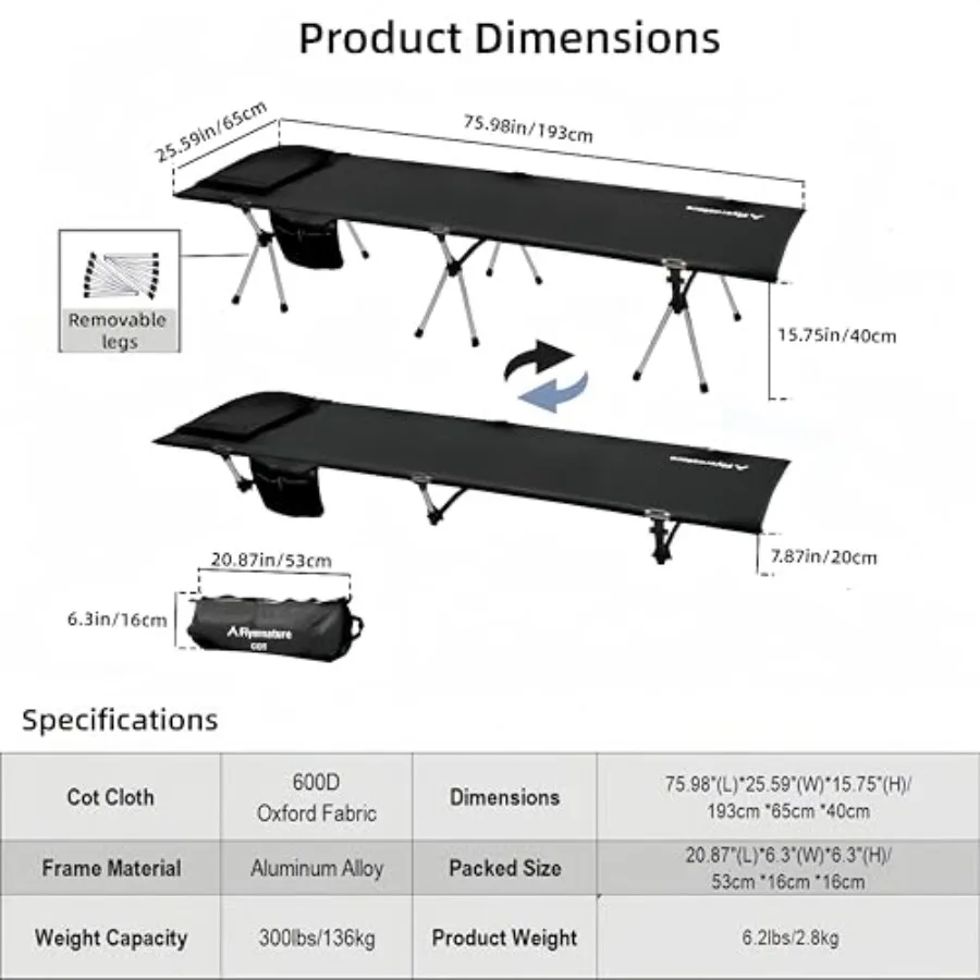 description