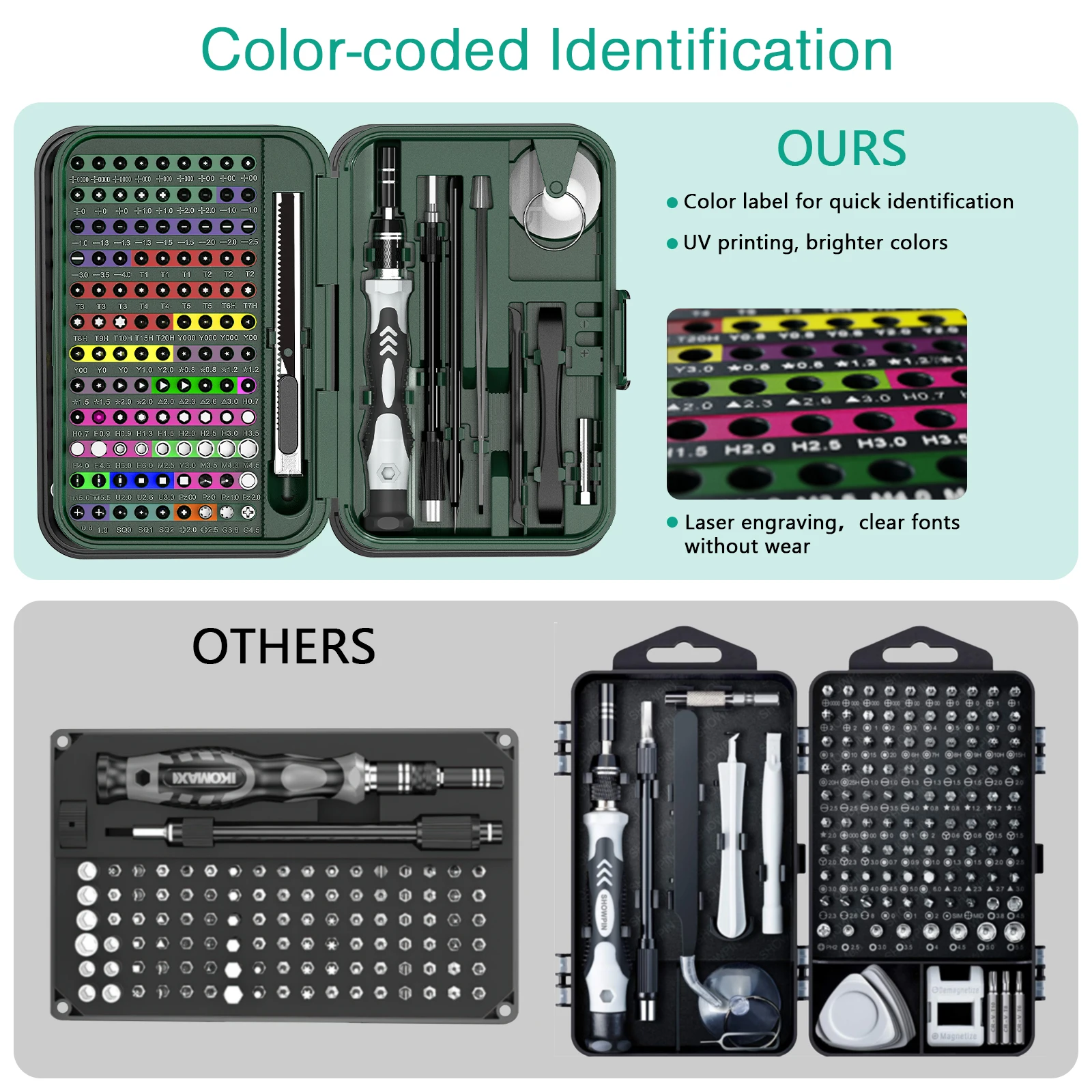 Precision Screwdriver Set 132 in 1 Magnetic Screwdriver Set Kit Electronics Repair Screwdrivers Tool Kit for Repair Phone, Watch