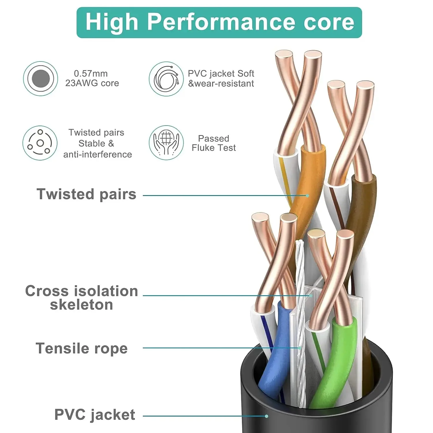 كابل شبكة Rj45 Cat 6 Ethernet Cat6 LAN Internet 20Gbps 1000Mhz لجهاز التوجيه Ps4 PC Laptop 1m - 5m 10m 15m 20m 30m