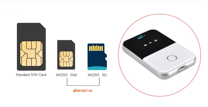 DNXT enrutador Wifi de bolsillo 4G para coche, punto de acceso móvil, banda ancha inalámbrica, Mifi, módem Lte desbloqueado con ranura para tarjeta Sim