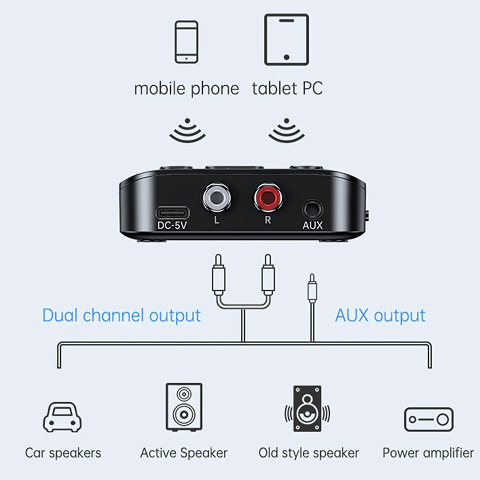 1Pc Bluetooth 5.3 Audio Receiver Adapter Support TF Card & U-Disk 3.5mm AUX to 2 RCA USB Wireless Audio Adapter For Car Speakers
