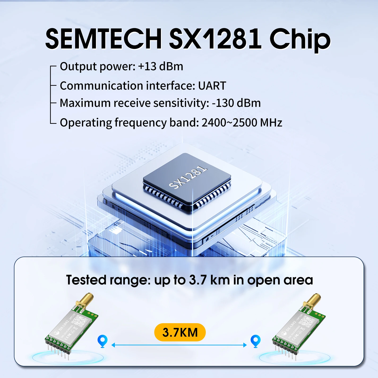 No Programming SX1281 2.4GHz L - Smart Home Module Iot recension och pris