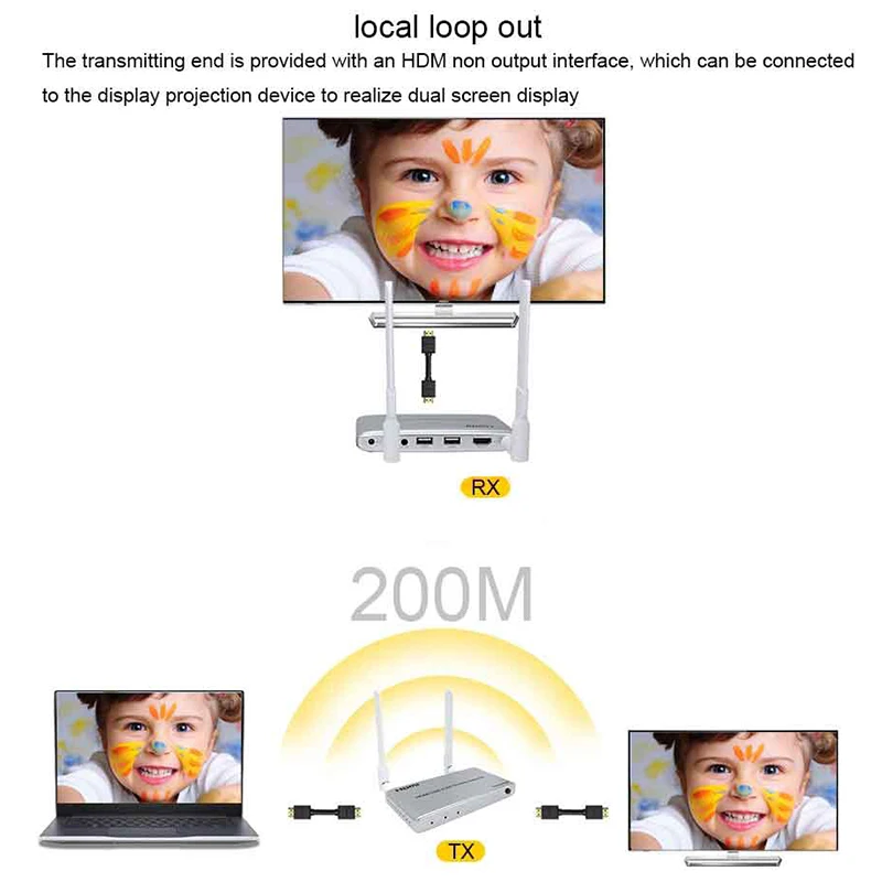 Hdmi Kvm Extender 1080P 60Hz 200M Over Ethernet Rj45 Draadloze Hdmi Video Zender En Ontvanger Met Lus Voor Pc Tv