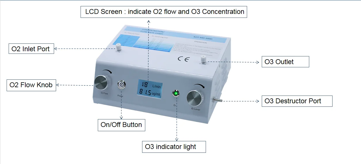 เครื่องผลิตโอโซนทางการแพทย์ขนาด10-99.5 Ug/ML สำหรับคลินิกรักษาด้วยโอโซน