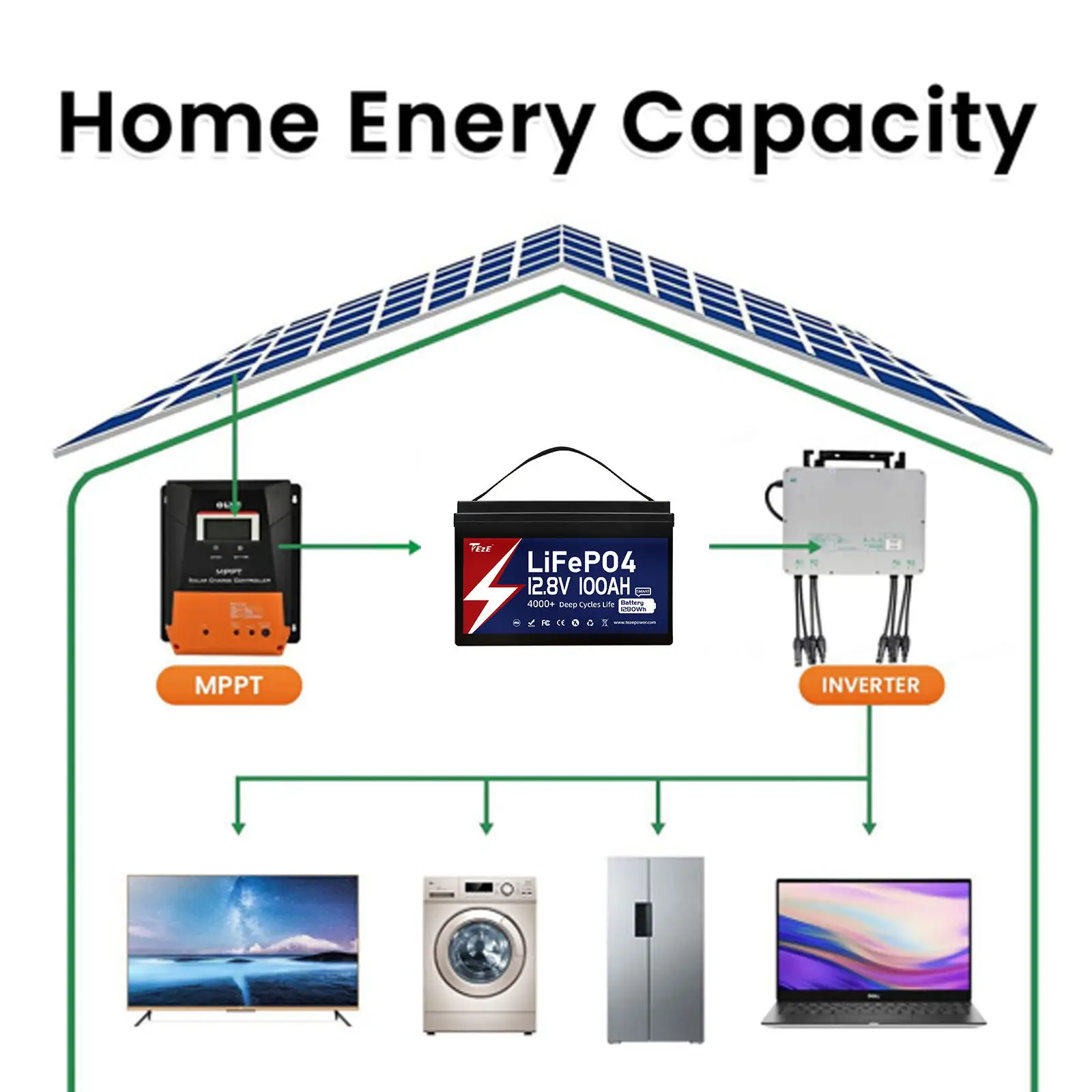 TEZE 12V 100AH LiFePO4 Battery Pack Lithium Iron Phosphate Batteries 6000 Cycle For Solar Boat Home Energy Storage