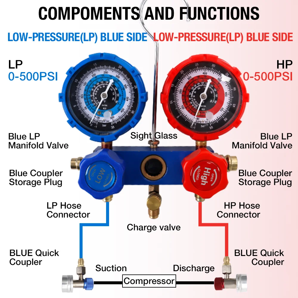 Car Air Conditioning Manifold Gauge Kit, Car Air Conditioning Refrigerant Charging Tool, 1/4" Connector, For R-134a Refrigerant