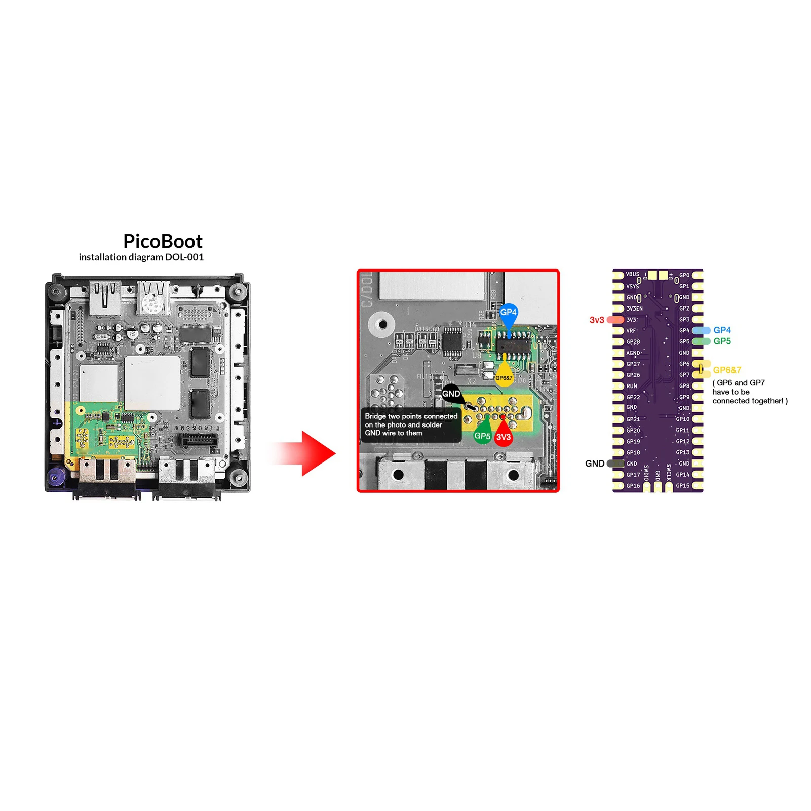 For Raspberry Pi Pico Board RP2040 Flexible Microcontroller Module Dual Core with SD2SP2 Pro Micro Card Adapter for NGC GameCube