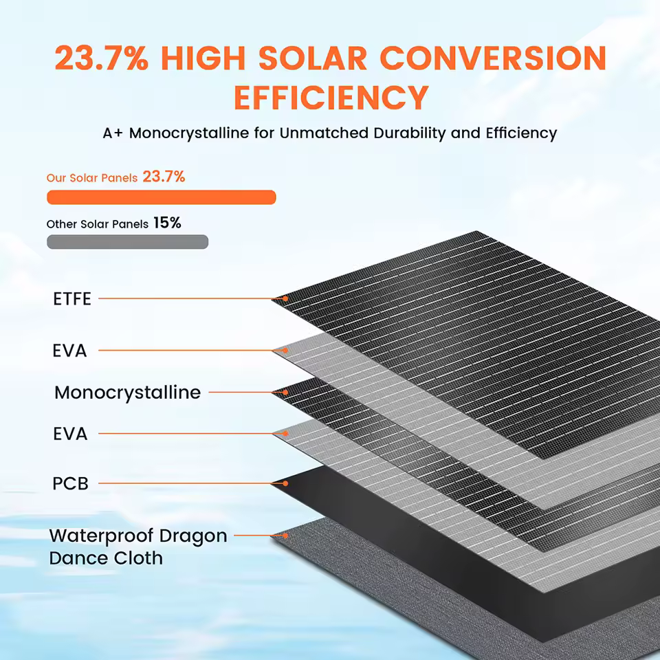 ETFE 200W 접이식 태양 전지 패널