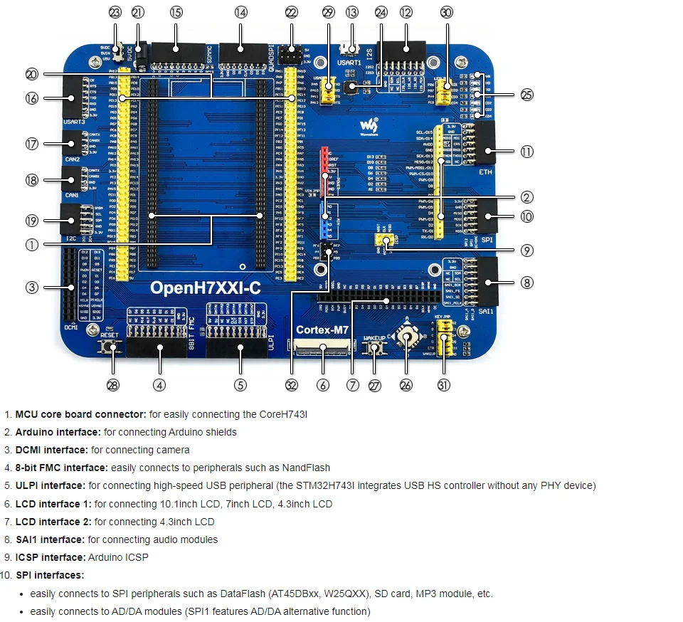 Плата разработки STM32H7, стандарт OpenH743I-C