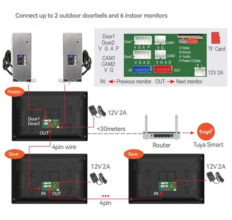 Imagem -06 - Vídeo Porteiro Wifi 10 Polegada Kit Monitor para Sistema de Apartamento Segurança em Casa com Fio Campainha Cartão Deslizar Casa Privada Tuya 1080p