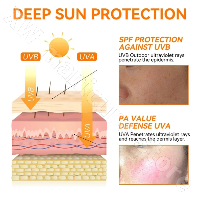 Солнцезащитный крем для лица SPF50 +, освежающий, дышащий, увлажняющий и дневной свет