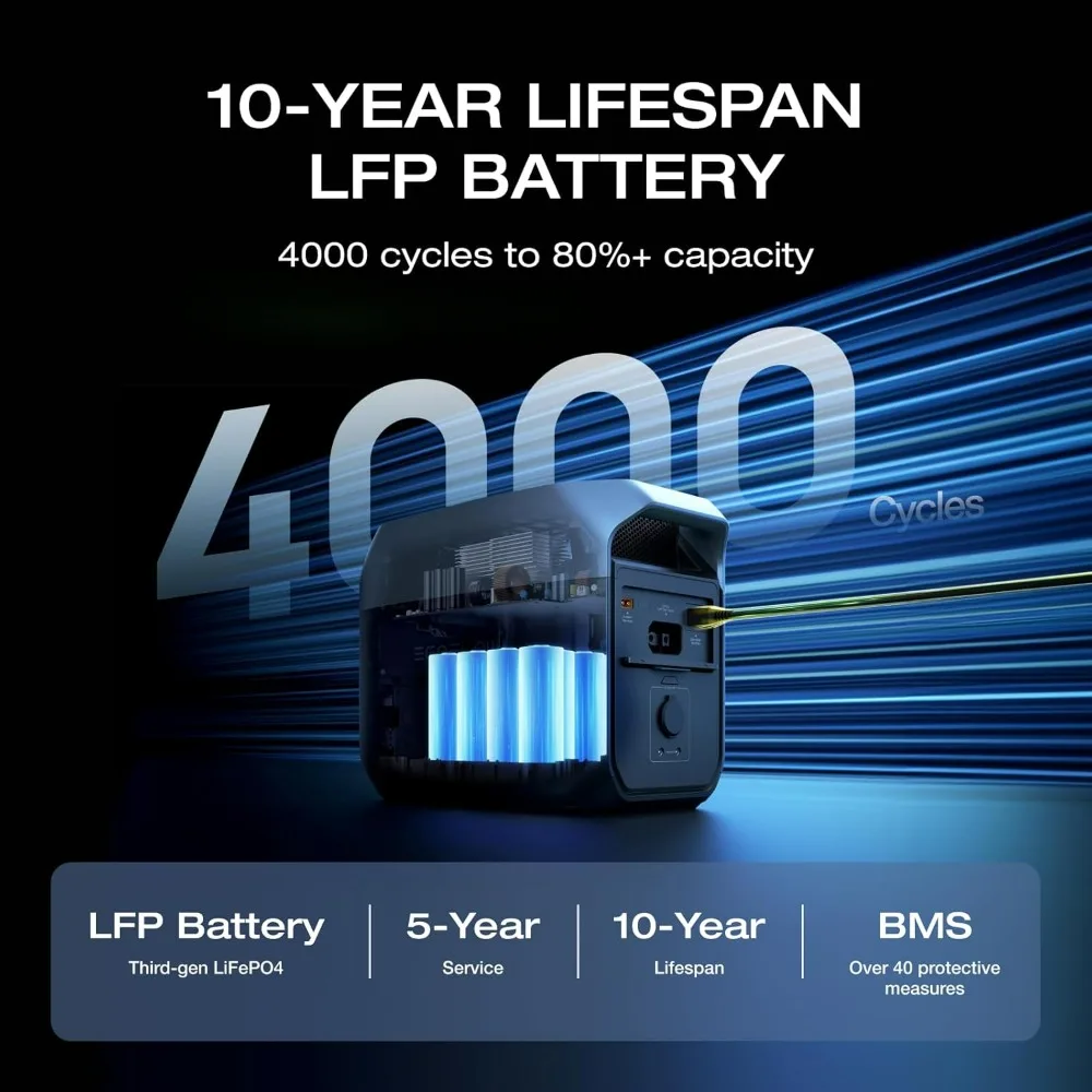 EcoFlow Delta 3: محطة طاقة محمولة مع بطارية LiFePO4 بقدرة 1024 وات في الساعة، وشحن كامل لمدة 56 دقيقة، ومخرجات USB-C بقدرة 1800 وات و100 وات، سول
