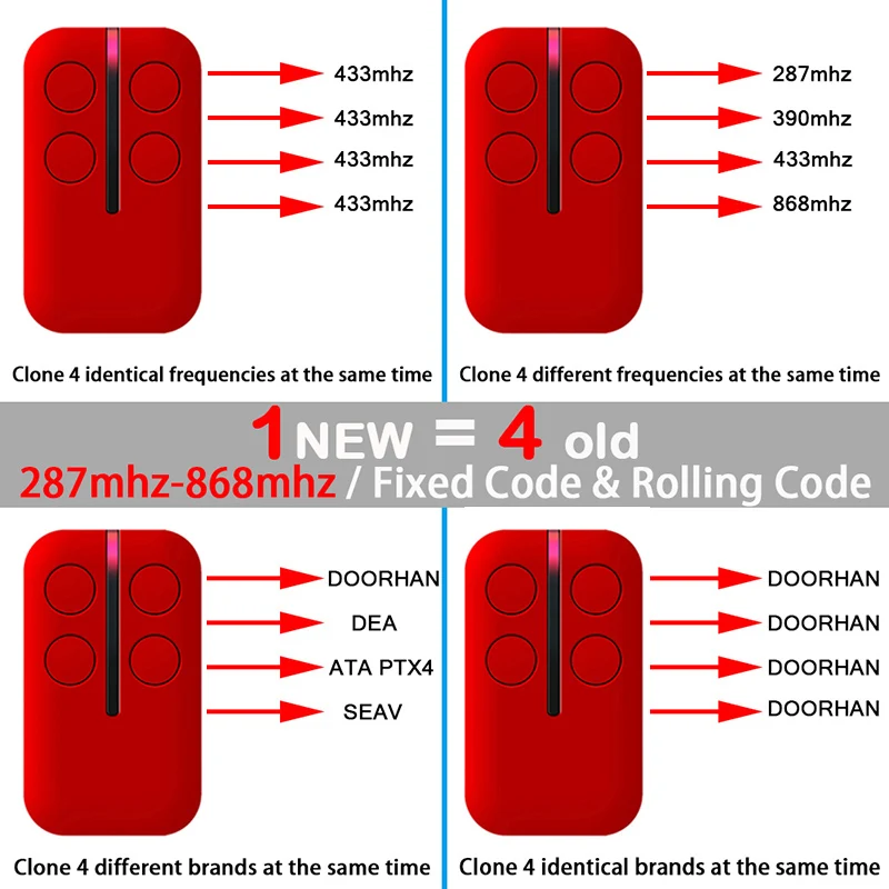 280MHz-868MHz Garage Door Remote Control Duplicator Multifrequency Variable Code Grabber Auto Scan Clone Gate Opener Transmitter