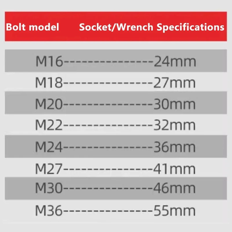 Electric wrench socket set 10/15/20 piece set, carbon steel hexagonal extended air gun socket head impact socket set