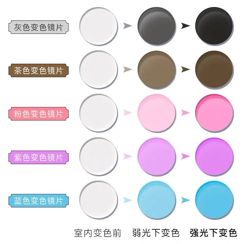 MR-8 Photochromic Digital Free Form Progressive Prescription Optical Lenses With Fast Color Changing Performance