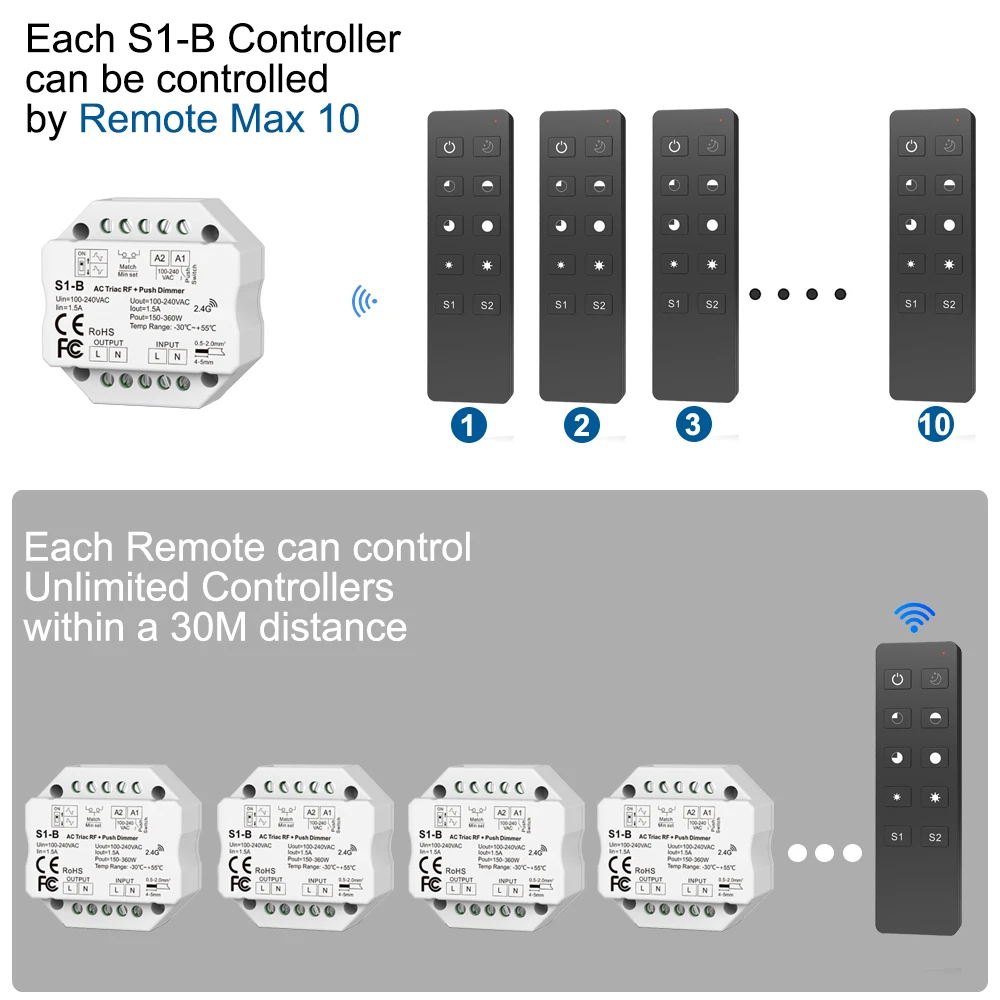 LED Dimmer 220V AC Triac Dimmer 230V 110V Wireless RF Dimmable Push Switch with 2.4G Remote Dimmer for LED Lamp 220V Bulb S1-B