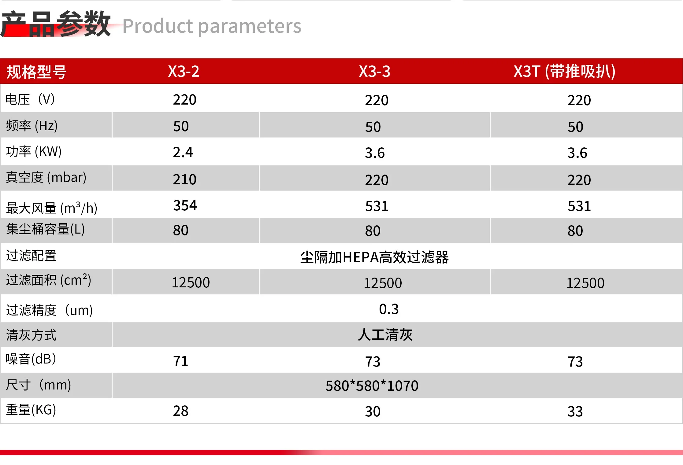 2200W High-quality Dual-purpose Dry and Wet Vacuum Cleaner, Steam Vacuum Cleaner, Industrial Vacuum Cleaner