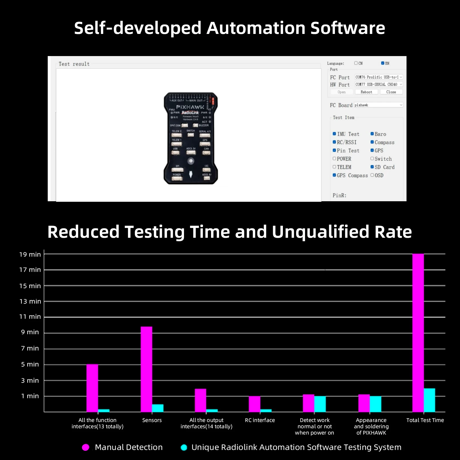 Radiolink 2.4,8 APM Pixhawk PIX controlador de vuelo de 32 bits FC con GPS M10N SE100 para Dron cuadricóptero multirotor de 6-8 ejes RC