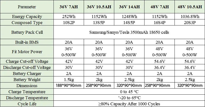 L-G San-yo 36V48V Mini-Flasche EBike-Batterie 36V 14Ah 48V 10,5Ah 18650 Lithium-Batterie für Bafang Tongsheng 500W 350W 250W Motor – Detail 1