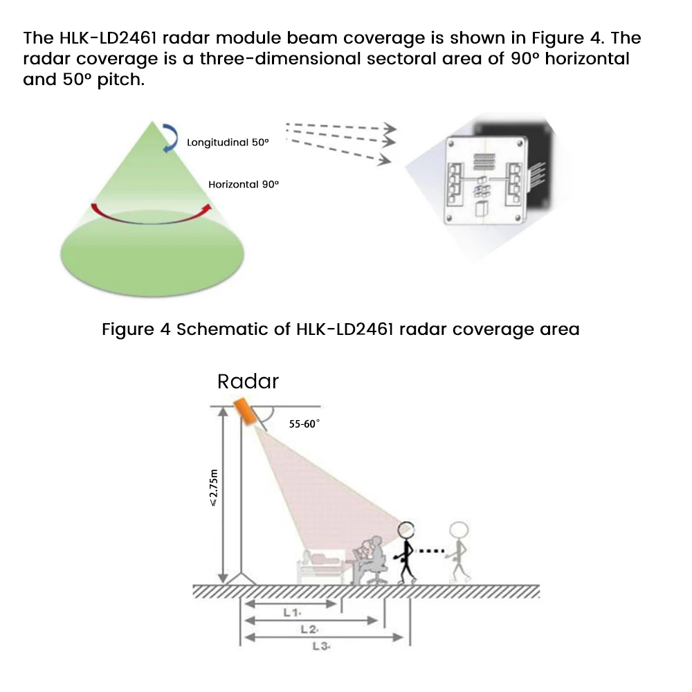 Presença Humana Distância Rastreamento Sensor, Smart Home Sensor, Módulo de Movimento, Smart Home, Hotel, HLK-LD2461, 24G, 2T4R