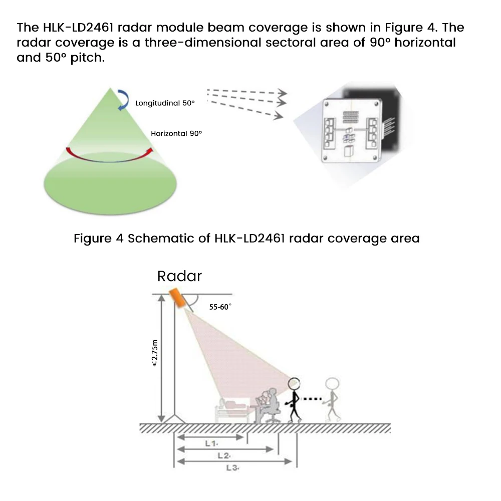 24G 2T4R LD2461 Smart Home Human Presence Distance Tracking Sensor Radar Sensor Motion Module HLK-LD2461 for smart home/hotel
