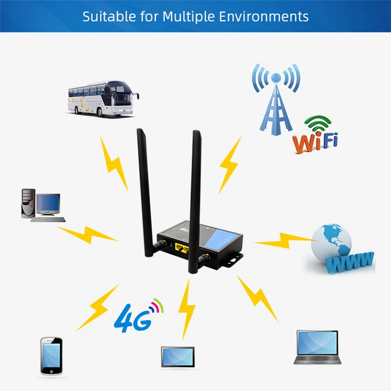 WiFi Encryption 4G Broadband Wireless Router Firewall Dual RJ45 Port WPA/WPA2 Watchdog 4G LTE CAT4 Industrial CPE WiFi Sim Modem