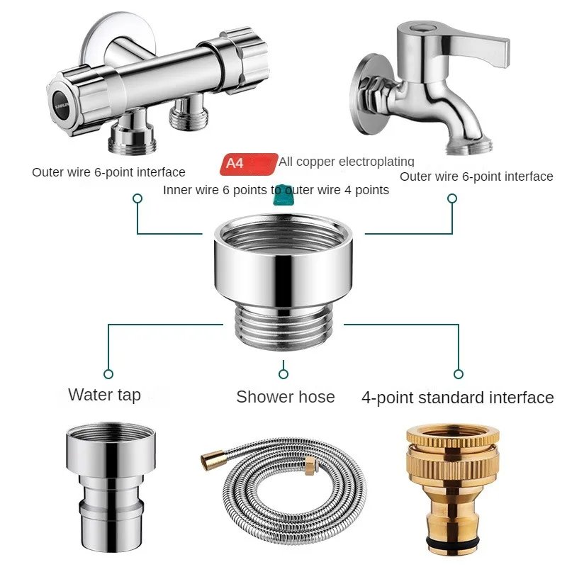 Faucet Adapter 22 Turn 20 22 24 26 28mm Internal and External Fine/Coarse Tooth Faucet Conversion Thread Accessories