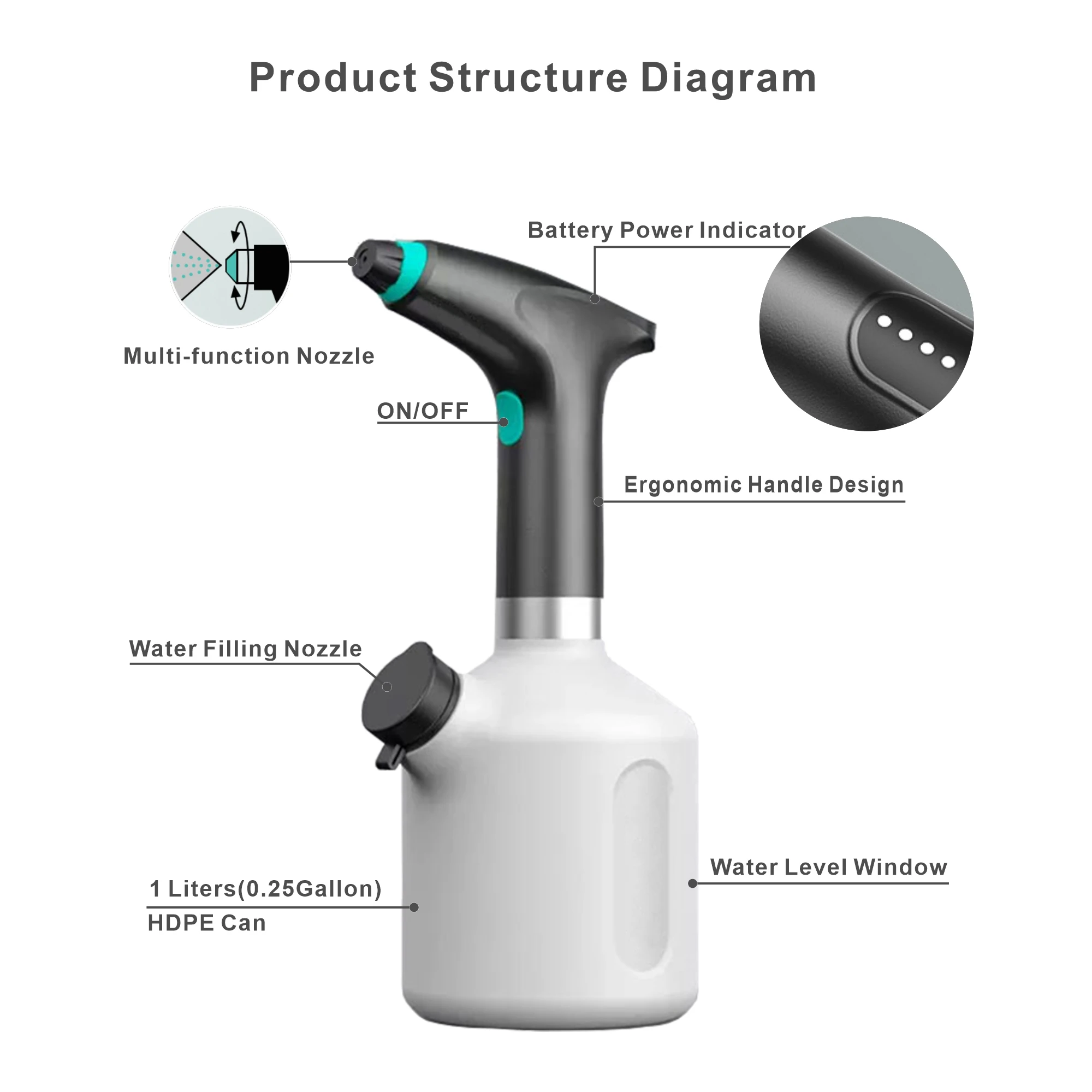 1L Garden Electric Spraying Bottle USB Rechargeable Battery Operated Nano Mist Spray Bottle for Plants with Extension Spout