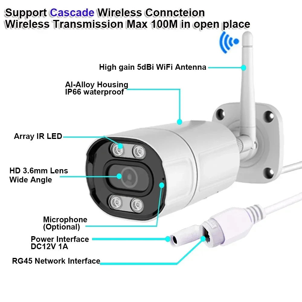 

3Mp 8CH WiFi NVR KIT Plug And Play Waterproof Motion Alert Human Face Detection IR Night Vision Wireless KIT