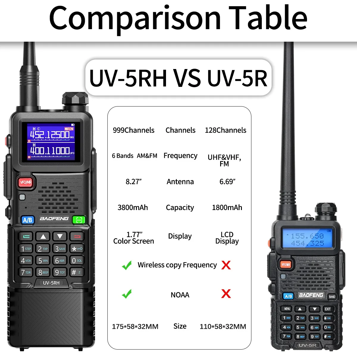 Baofeng UV-5RH Air Band Walkie Talkie 3800mAh 10w Wireless Copy Frequency Multi Band AM Type-C for UV-5R Long Range Ham Radio