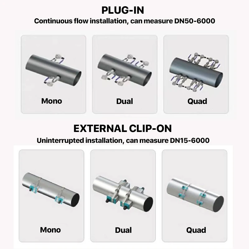 Multi-Channel Petrochemical Energy Monitoring Clamp-on Ultrasonic Flowmeter