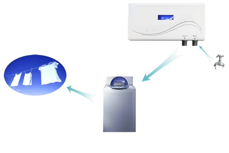 Laundry ozone water system