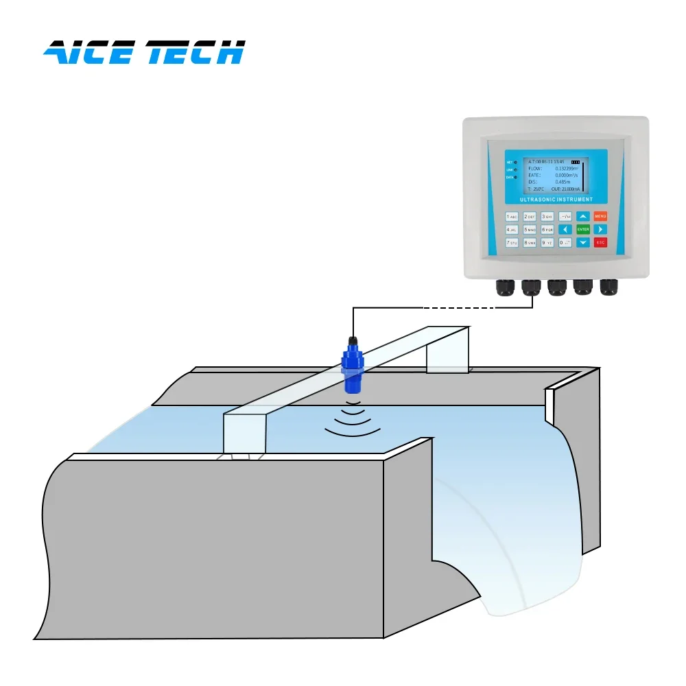 Aice Tech Water Flo…