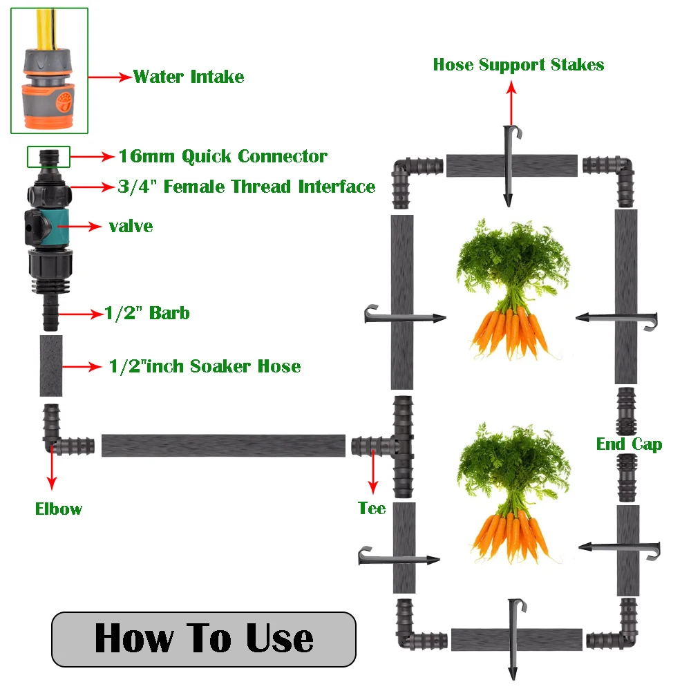 Garden Irrigation 1/2\