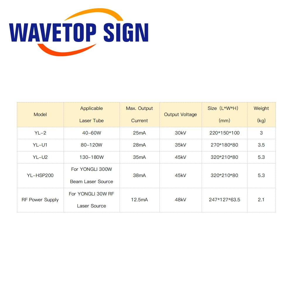 WaveTopSign 300 Вт Co2-лазерный источник питания YL-HSP200 для источника лазера луча