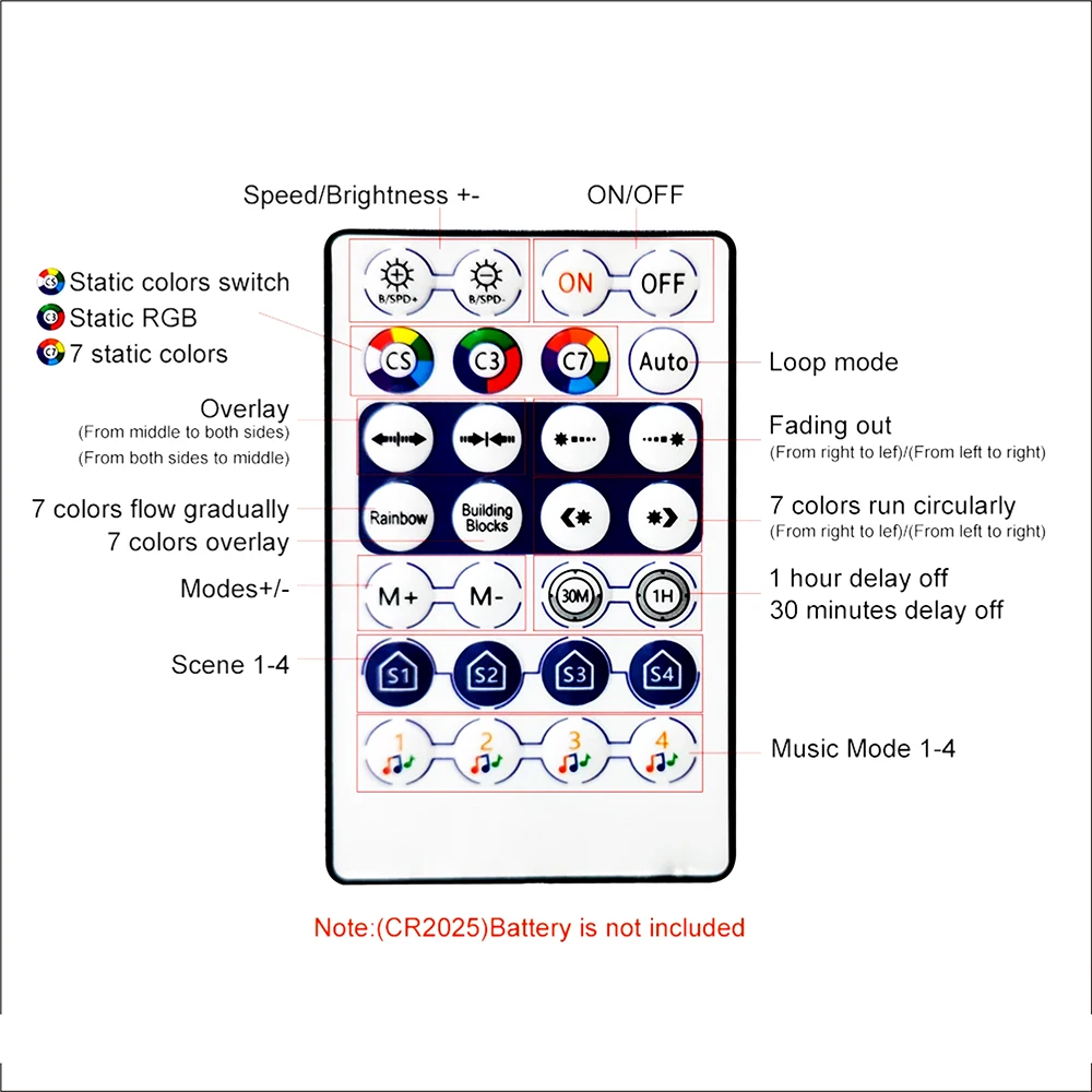 5 فولت RGB COB قطاع WS2811 بلوتوث وحدة تحكم ذكية APP التحكم 720 المصابيح/م الصوت المنشط وأوضاع الموسيقى تشغيل/تأثيرات الشلال