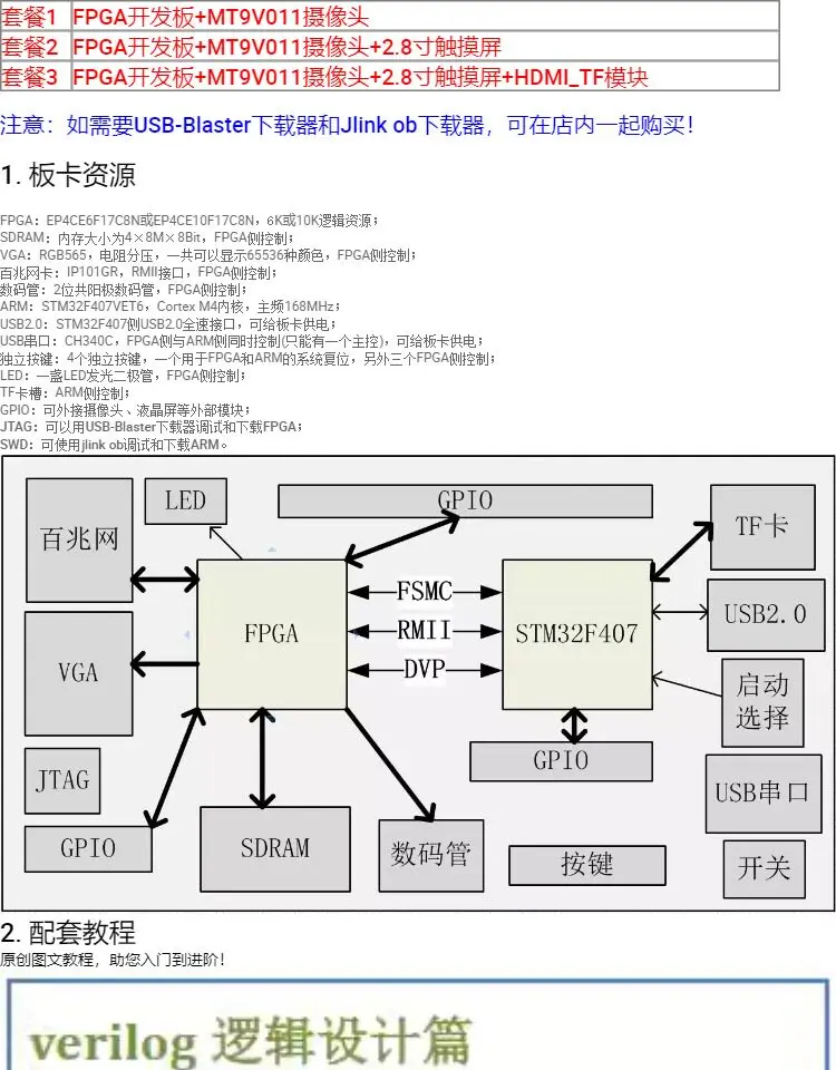 Board EP4CE10+STM32F407 for FPGA Ethernet FSMC Algorithm Development