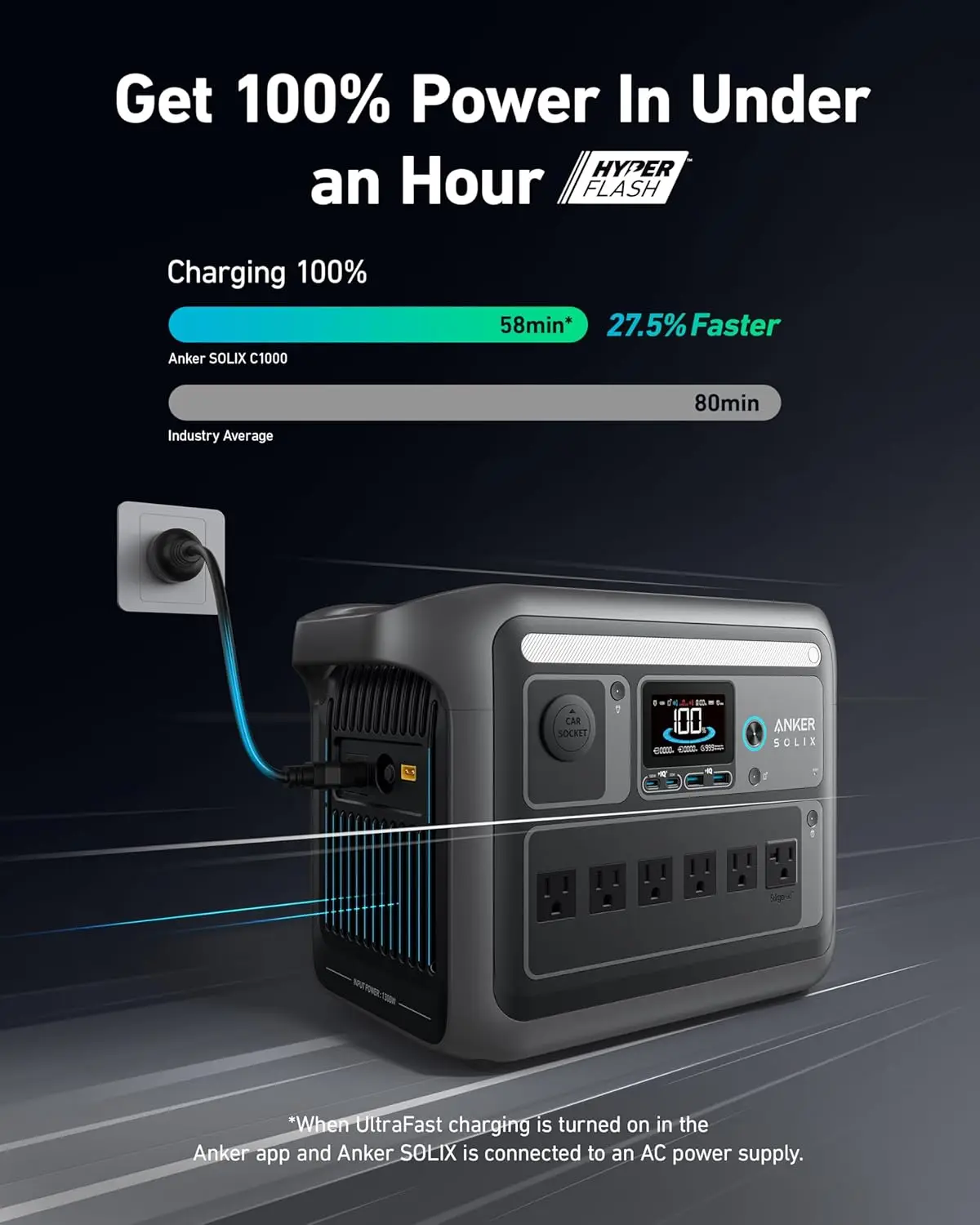Anker SOLIX C1000 Portable Power Station, 1800W (Peak 2400W) Solar Generator, Full Charge in 58 Min, 1056wh LiFePO4 Battery for Home Backup, Power Outages, and Outdoor Camping